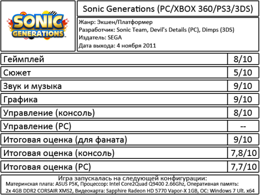 Sonic Generations - Обзор PC версии игры