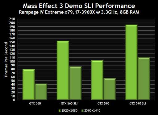 Battlefield 3 - Драйвер NVIDIA GeForce/Verde 295.73 WHQL. Финальная версия.